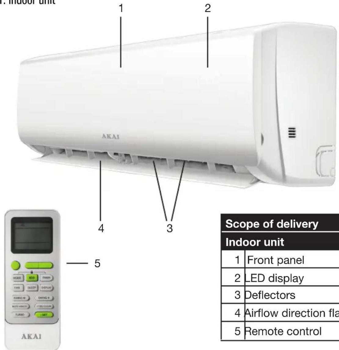 1. Indoor unit 2. AKAJ 3. 4 5 Scope of delivery Indoor unit 1 Front panel 2 LED display 3 Deflectors 4 Airflow direction flag 5 Remote control