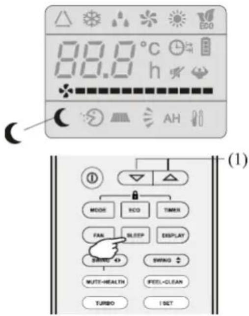 80.0 °C h AH (1) MODE ECO TIMER FAN SLEEP DISPLAY SWING 49 SWING MUTE-HEALTH FEEL-CLEAN TURBO I SET