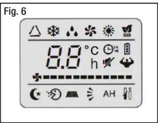 Fig. 6 8.8 °C h AH