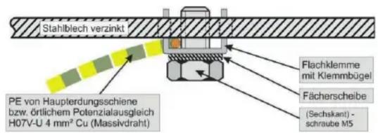 Stahlblech verzinkt PE von Haupterdungsschiene bzw. örtlichem Potenzialausgleich H07V-U 4 mm² Cu (Massivdraht) Flachklemme mit Klemmbügel Fächerscheibe (Sechakant) - schraube M5