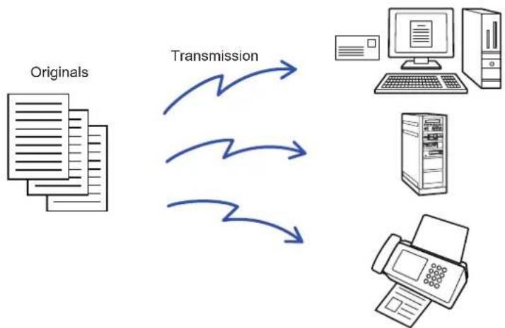 graph TD A["Originals"] -->|Transmission| B["Server"] B --> C["Printer"] C --> D["Output"]