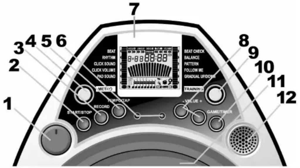 1 2 3 4 5 6 7 8 9 10 11 12 1 2 3 4 5 6 BEAT RHYTHM CLICK SOUND CLICK VOLUME PAD SOUND METRO BEAT CHECK BALANCE PATTERN FOLLOW ME GRADUAL UFIDOWN TRAINING TEMP/UTAP +VALUE + START/STOP RECORD GAME/TIMER