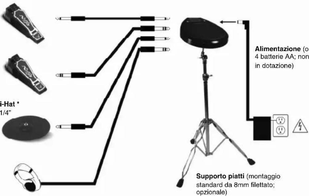 i-Hat * 1/4" Supporto piatti (montaggio standard da 8mm filettato; opzionale) Alimentazione (o 4 batterie AA; non in dotazione)