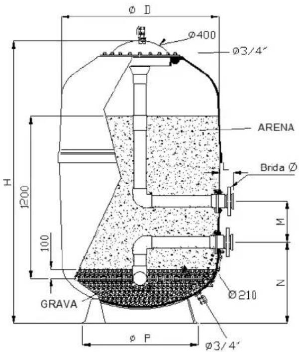 Ø D Ø400 Ø3/4" ARENA Brida Ø H 1200 100 GRAVA Ø210 M Z Ø P Ø3/4"