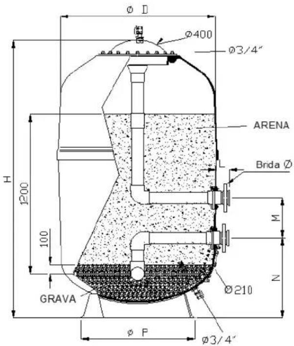 Ø D Ø400 Ø3/4" ARENA Brida Ø H 1200 100 GRAVA Ø210 M Z Ø P Ø3/4"