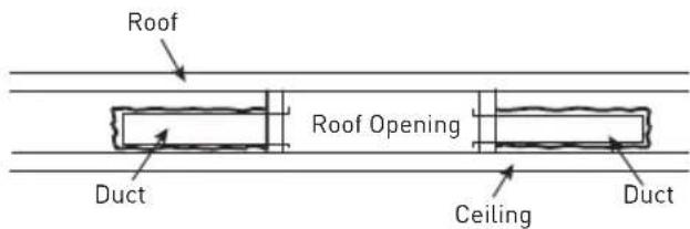 Roof Roof Opening Duct Ceiling Duct