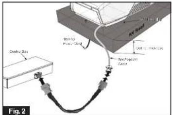 Ground Zone PLAC Wall RV Load RV Load Ground Zone Ground Layer Fig. 2