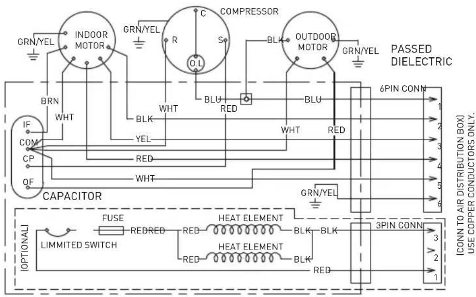 GRN/YEL INDOOR MOTOR GRN/YEL COMPRESSOR R C S O.L BLK OUTDOOR MOTOR GRN/YEL PASSED DIELECTRIC BRN WHT WHT RED BLU RED BLU WHT RED IF COM CP OF CAPACITOR GRN/YEL 6PIN CONN 1 2 3 4 5 6 (OPTIONAL) LIMITED SWITCH FUSE REDRED RED HEAT ELEMENT BLK BLK 3PIN CONN 3 2 1 HEAT ELEMENT BLK RED (CONN TO AIR DISTRIBUTION BOX) USE COPPER CONDUCTORS ONLY.