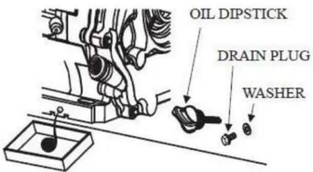 OIL DIPSTICK DRAIN PLUG WASHER