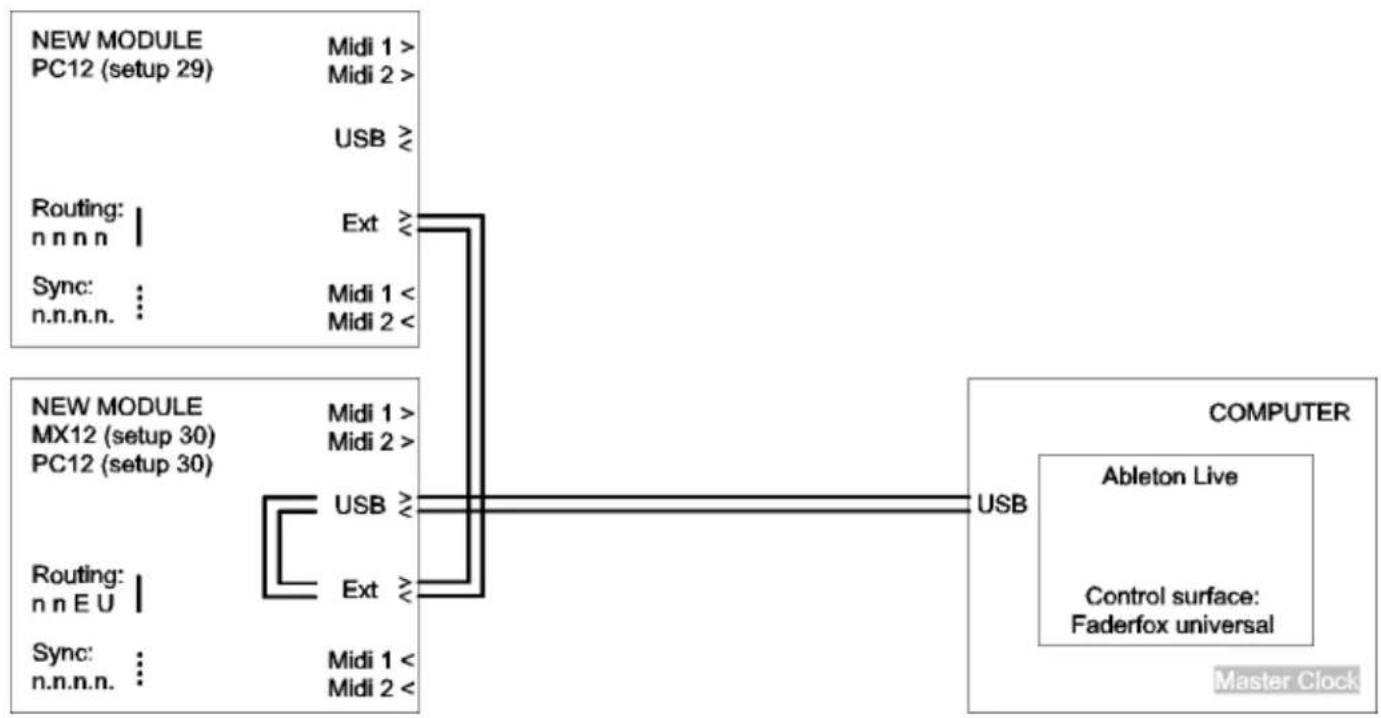 graph LR subgraph "NEW MODULE" A["PC12 (setup 29)"] B["Routing: n n n n"] C["Sync: n.n.n.n."] end subgraph "MX12 (setup 30)" D["PC12 (setup 30)"] E["Routing: n n E U"] F["Sync: n.n.n.n."] end subgraph "COMPUTER" G["Master Clock"] end H["USB"] --> I["Ableton Live"] I --> J["Control surface: Faderfox…