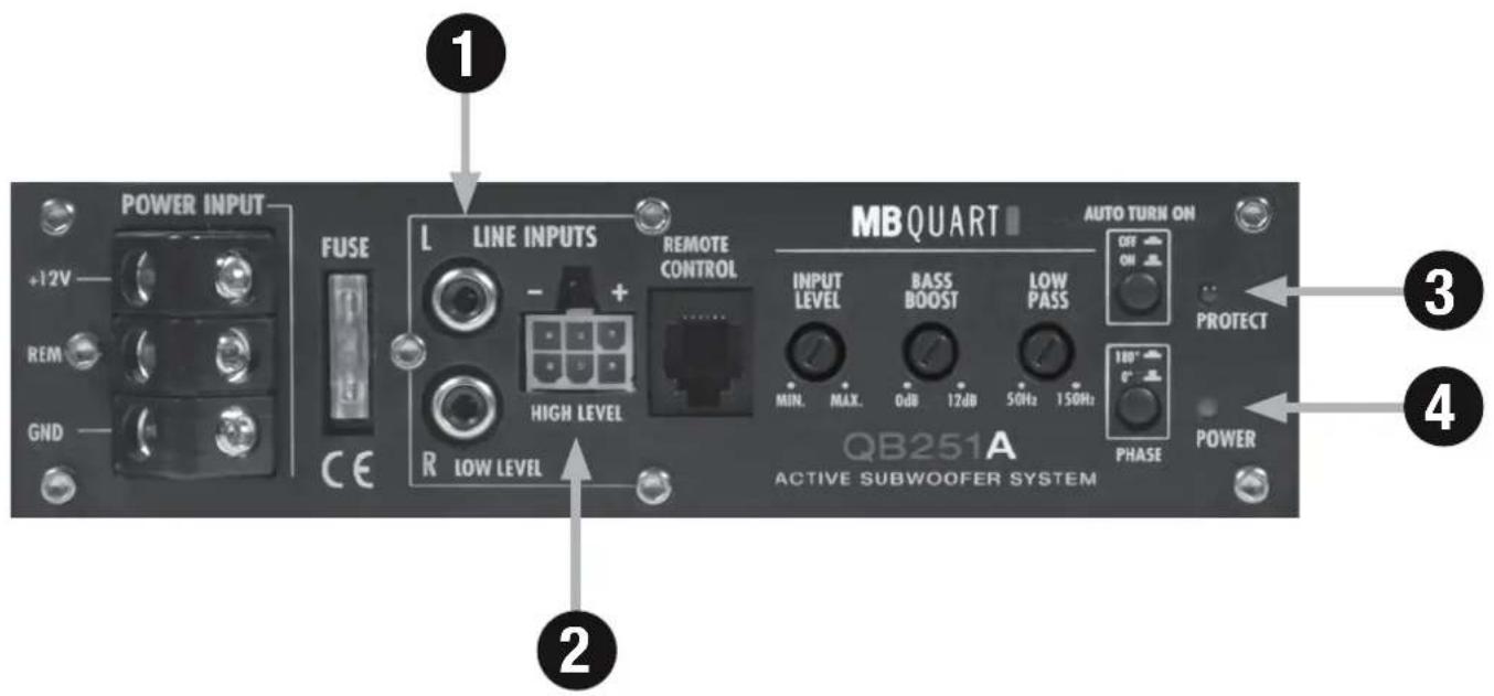 POWER INPUT +12V REM GND FUSE CE LINE INPUTS - + HIGH LEVEL R LOW LEVEL REMOTE CONTROL MBQUART AUTO TURN ON INPUT LEVEL BASS BOOST LOW PASS MIN. MAX. 0dB 12dB 50Hz 150Hz PHASE PROTECT 3 4 180° POWER