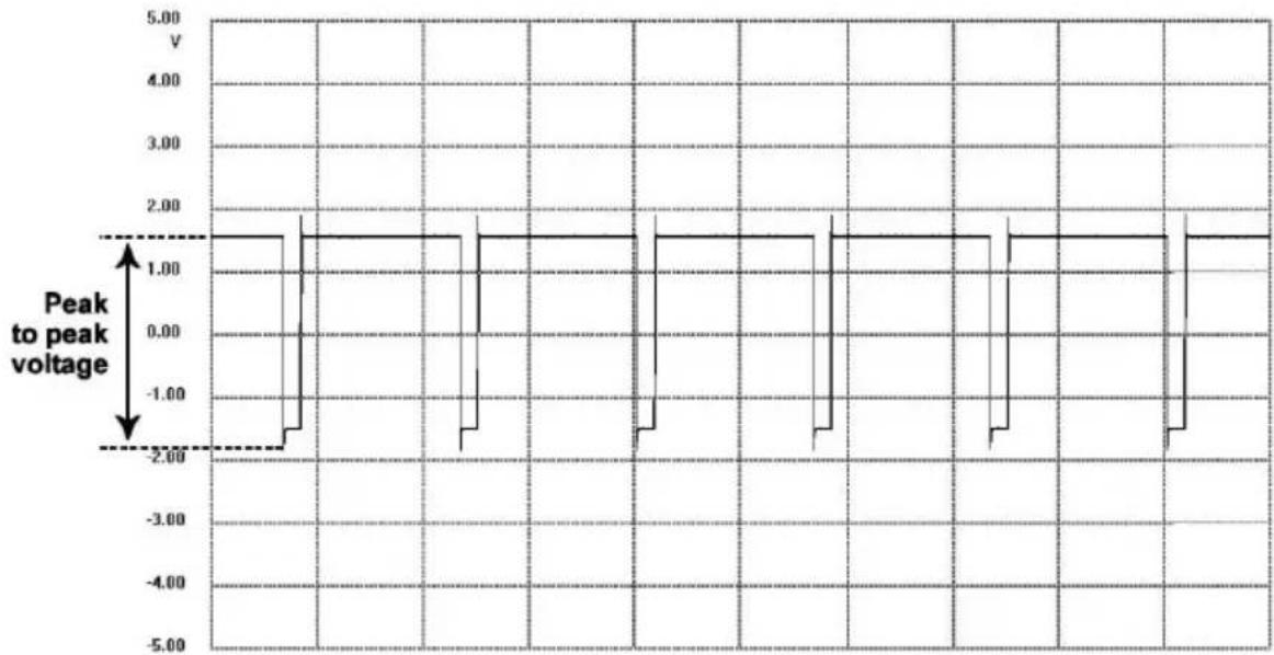 Autel MaxiSYS MS908CV - Square Waveform - 1