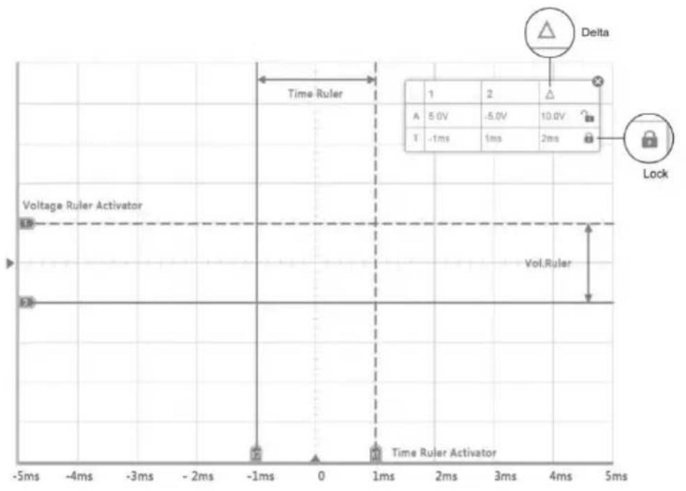 Delta Lock Time Ruler Voltage Ruler Activator Vol.Ruler -5ms -4ms -3ms -2ms -1ms 0 1ms 2ms 3ms 4ms 5ms 1 2 A 5.0V -5.0V 10.0V T -1ms 1ms 2ms