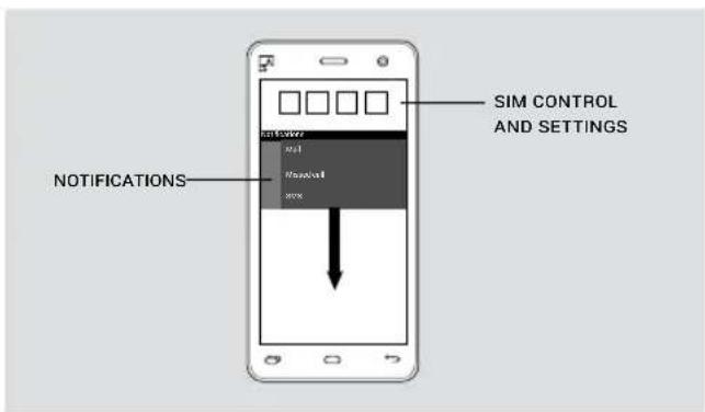 SIM CONTROL AND SETTINGS NOTIFICATIONS