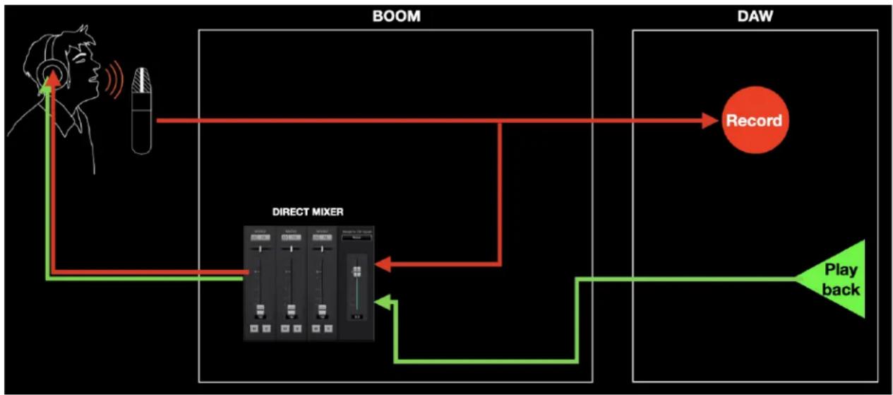 Apogee Boom - Direct Monitoring - 1