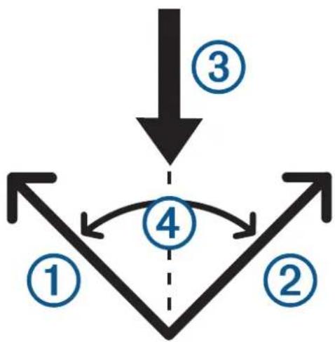 GARMIN MARQ Captain (Gen 2) - CAUTION - 1
