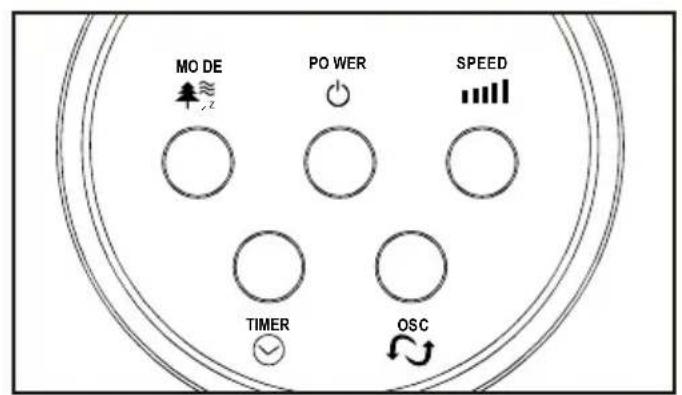 MO DE POWER SPEED TIMER OSC