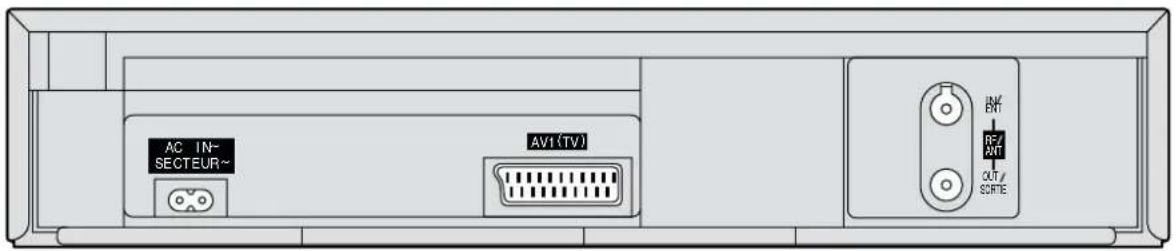 AC IN~ SECTEUR~ AV1 (TV) RV ENT REF/ANT OUT/SCRTE