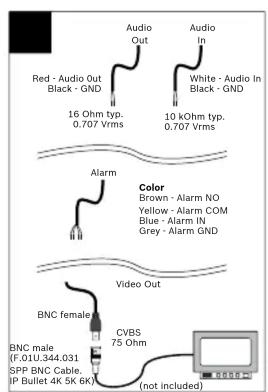 Rouge - Sortie audio, Noir - Masse, 16 Ohm typ., 0,707 Vrms, Sortie audio, Entrée audio, Blanc - Entrée audio, Noir - Masse, 10 kOhm typ., 0,707 Vrms, Alarme, Couleur, Marron - Alarme NO, Jaune - Alarme COM, Bleu - Alarme IN, Gris - Alarme GND, Sortie vidéo, BNC femelle, CVBS, 75 Ohm, (BNC mâle (F.0…