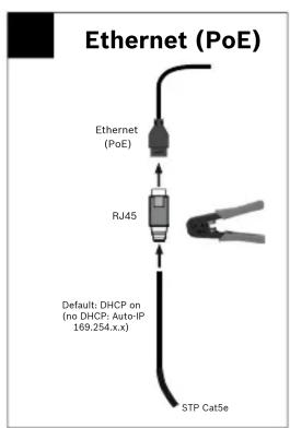 Ethernet (PoE), Ethernet (PoE), RJ45, Par défaut : DHCP activé (si pas de DHCP : Auto-IP 169.254.x.x), STP Cat5e