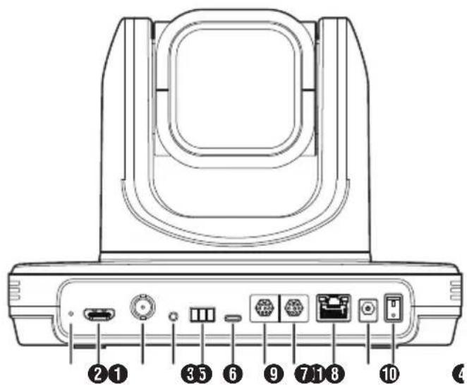 Technical diagram of a device rear panel with labeled ports and connectors