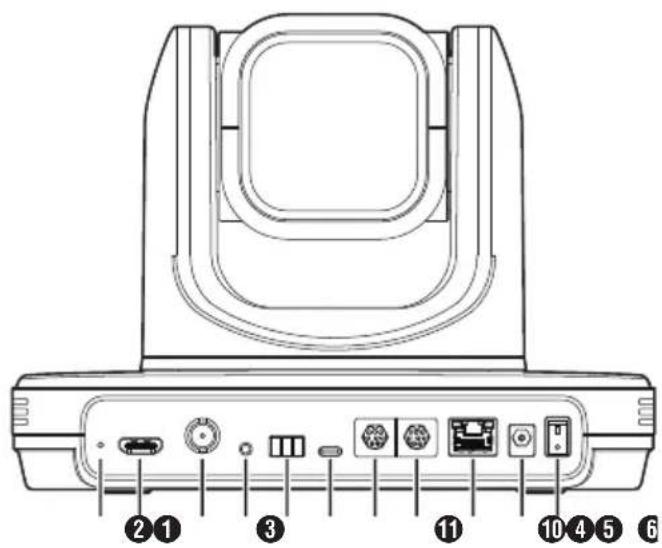 Diagram of a device rear panel with labeled ports and connectors, numbered 1 to 11