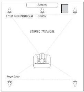 Numan RetroSUB - POSITION & EINSTELLUNG / POSITION & ADJUSTMENT - 1
