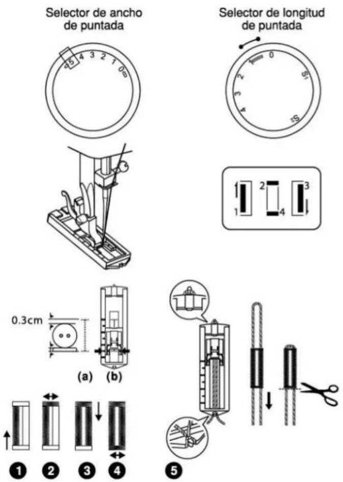 ALFA STYLE 40 - Realizzazione di asola su tessuti elasticizzati (5) - 1