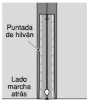 Puntada de hilván Lado marcha atrás
