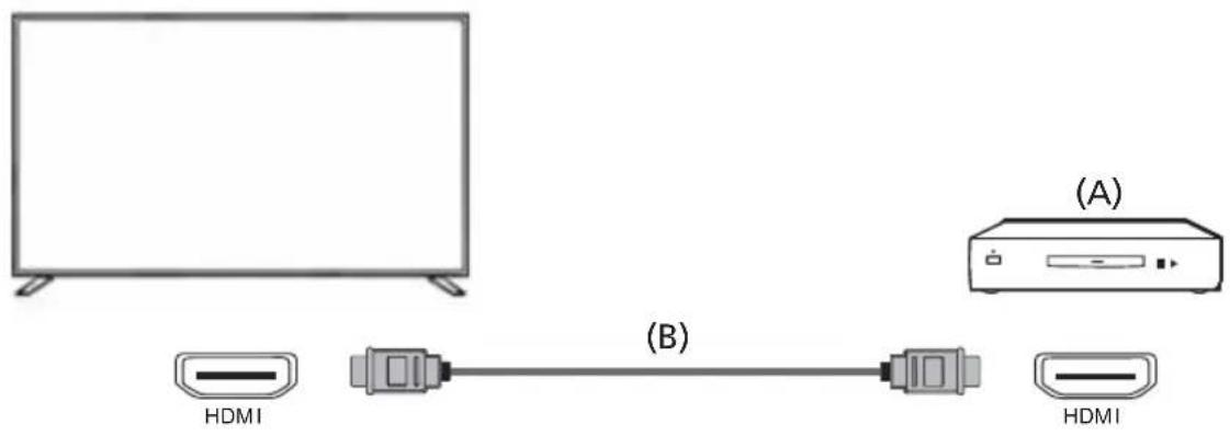 (A) (B) HDMI HDMI