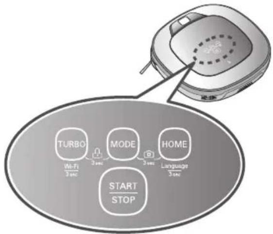 graph TD A["手机"] --> B["TURBO\nWi-Fi\n3 sec"] A --> C["MODE\n3 sec"] A --> D["HOME\nLanguage\n3 sec"] A --> E["START STOP"]