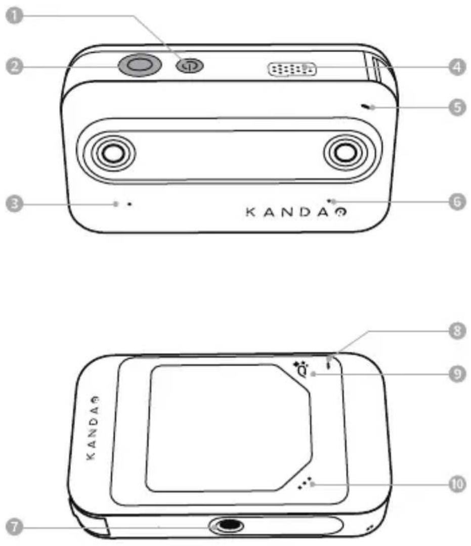 KANDA 1 2 3 4 5 6 7 8 9 10 KANDA