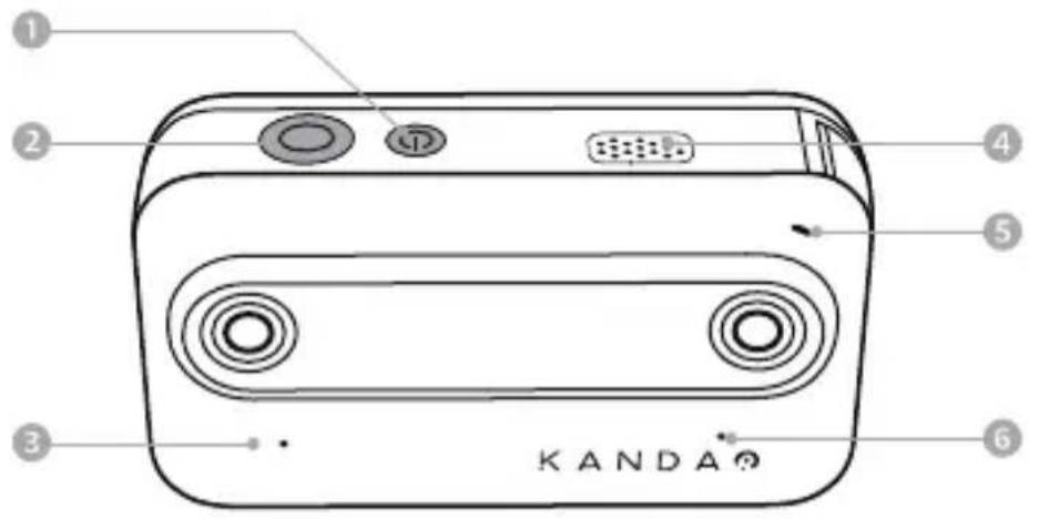 1 2 3 KANDA 4 5 6
