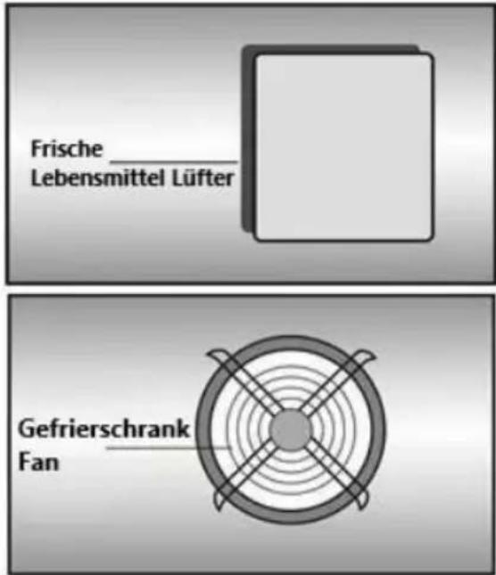 Frische Lebensmittel Lüfter Gefrierschrank Fan