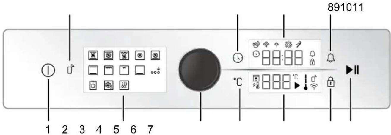 1 2 3 4 5 6 7 8 9 10 11 °C