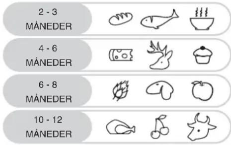 2-3 MÅNEDER 4-6 MÅNEDER 6-8 MÅNEDER 10-12 MÅNEDER