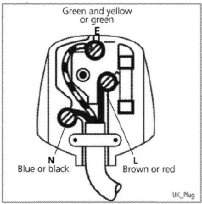 Green and yellow or green: F Blue or black: N Brown or red: L UK Plug