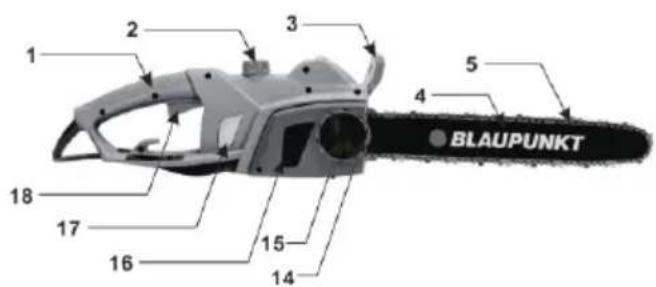 1 2 3 4 5 BLAUPUNKT 18 17 16 15 14