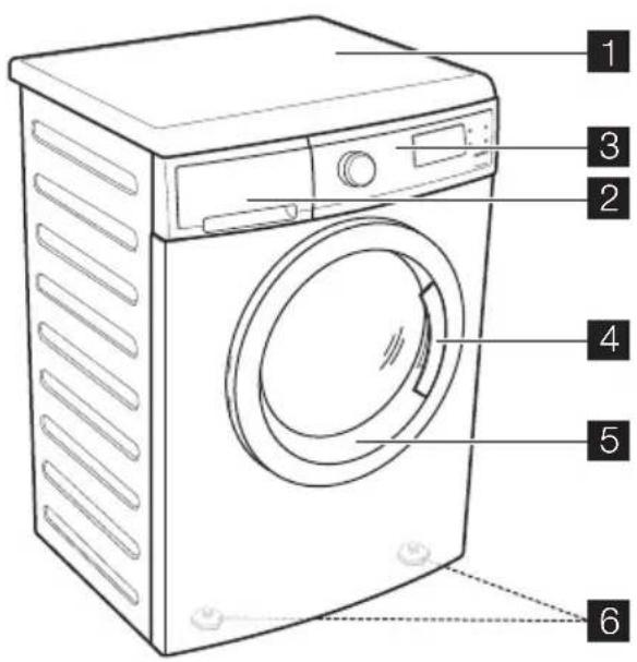 ELECTROLUX EWF7525DGWA - รายละเอียดของผลิตภัณฑ์ - 1