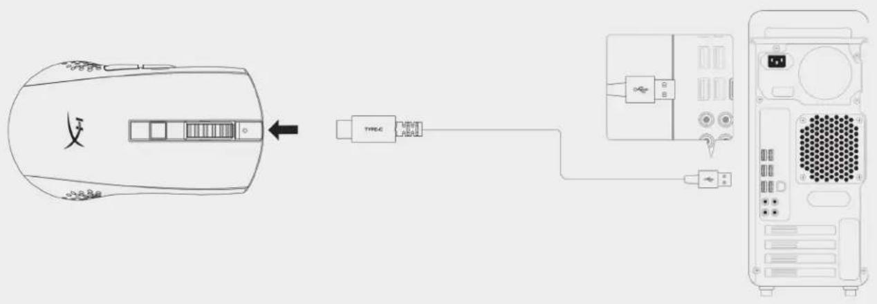 graph LR A["天"] --> B["TPEC Cable"] B --> C["USB Cable"] C --> D["Server"]
