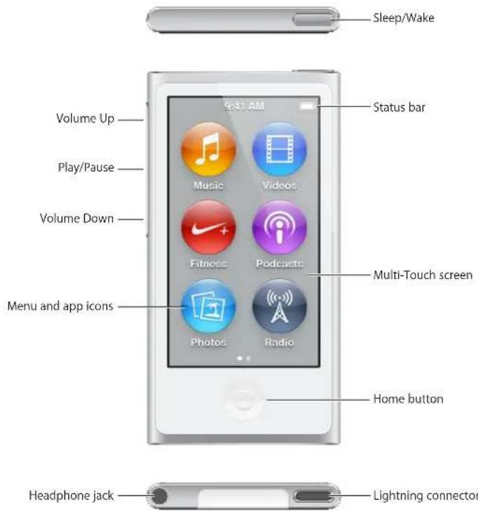 Sleep/Wake Volume Up Play/Pause Volume Down Menu and app icons 9:41 AM Status bar Music Videos Fitness Podcasts Photos Radio Multi-Touch screen Home button Headphone jack Lightning connector