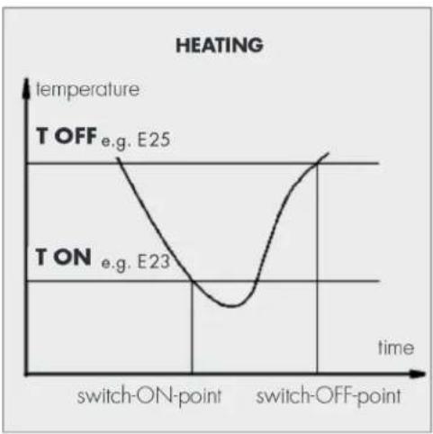H-Tronic TS 1000 - FUNCTION COOLING ("KÜHLEN") - 1