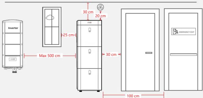 Inverter Max 500 cm 30 cm 20 cm 30 cm 100 cm EMERGENCY EXIT