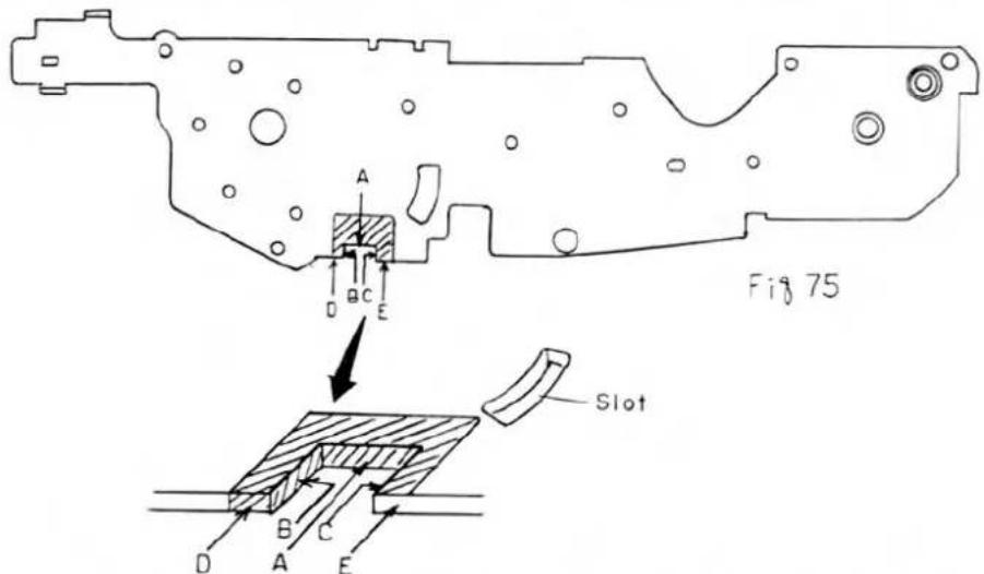 Fig. 75 A D B C E Fente B C D A E