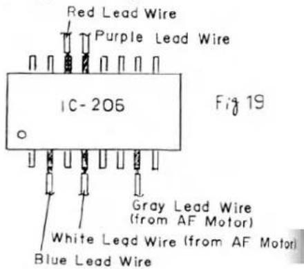 Fil de plomb rouge Fil de plomb violet IC-206 Fil de plomb gris (du moteur AF) Fil de plomb blanc (du moteur AF) Fil de plomb bleu Fig 19