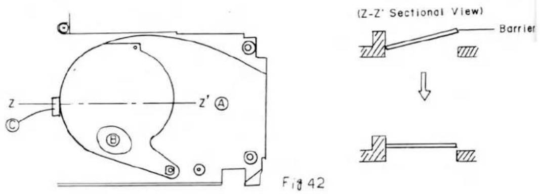 (Vue en coupe Z-Z'), Barrière, z, z', A, B, Fig 42