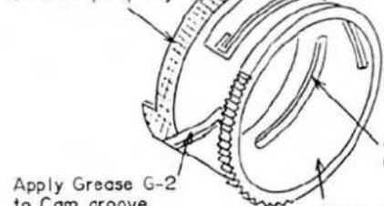 Appliquer de la graisse G-2 sur la rainure de came