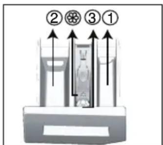 ② ⚙ ③ ①