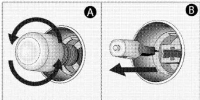 Deux schémas mécaniques étiquetés A et B montrant un composant rotatif avec des flèches directionnelles, sans texte ni symbole.