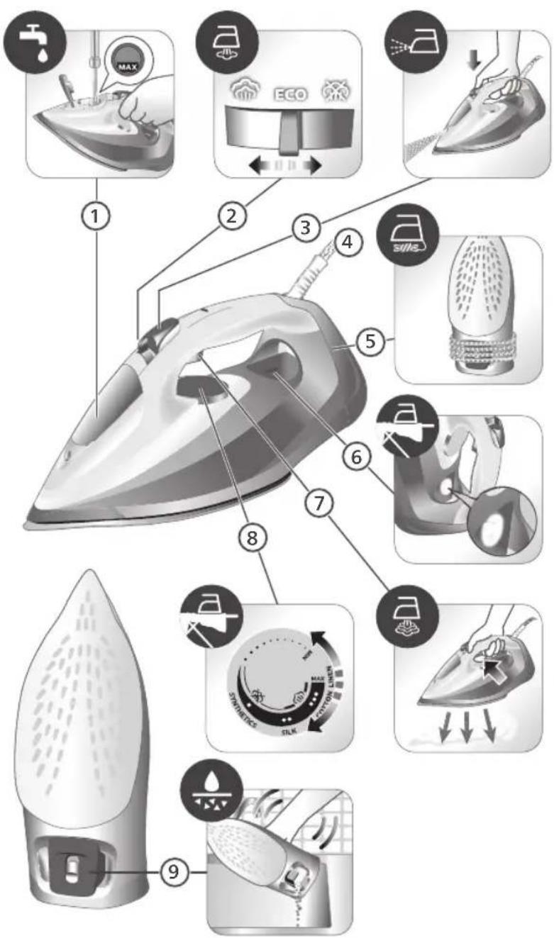 PHILIPS Azur 7000 Series DST7041 - Pregled proizvoda - 1